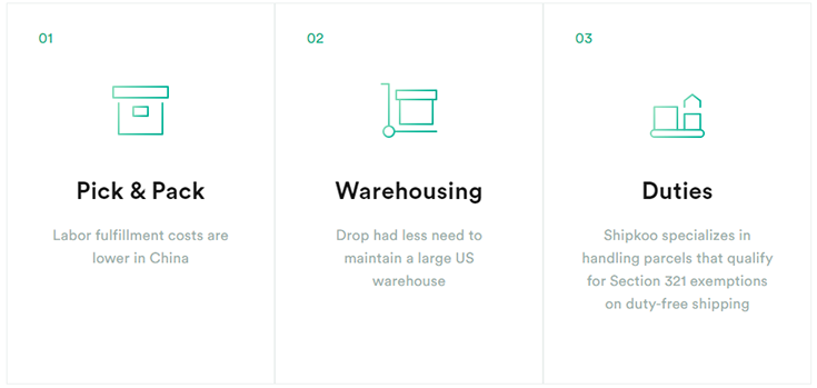 shipkoo drop step by step