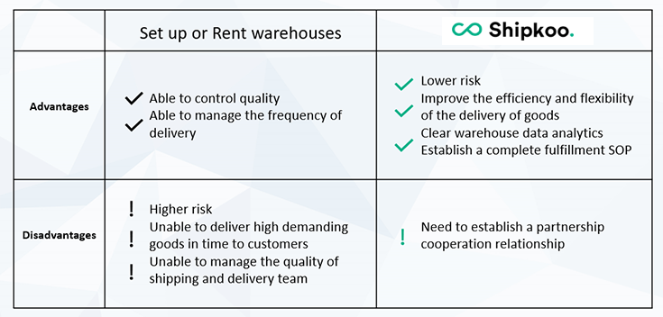 shipkoo ecommerce fulfillment advantage