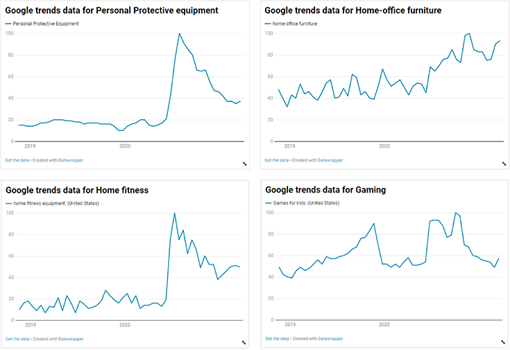 shipkoo hot selling trends