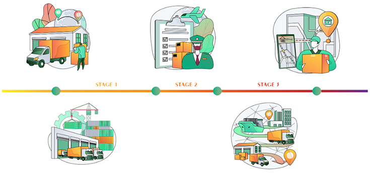 shipkoo delivery steps