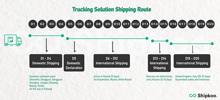 shipkoo shipping route